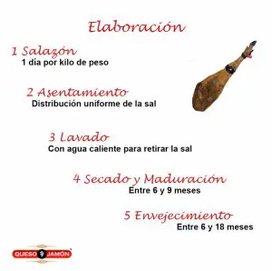 proceso elaboracion jamon serrano